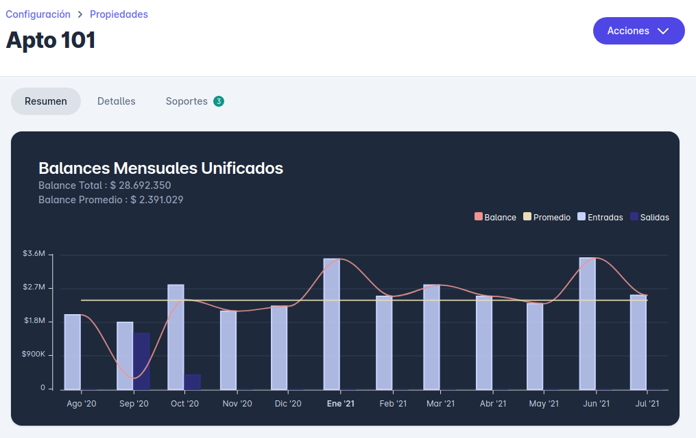Controla pagos, gastos e impuestos