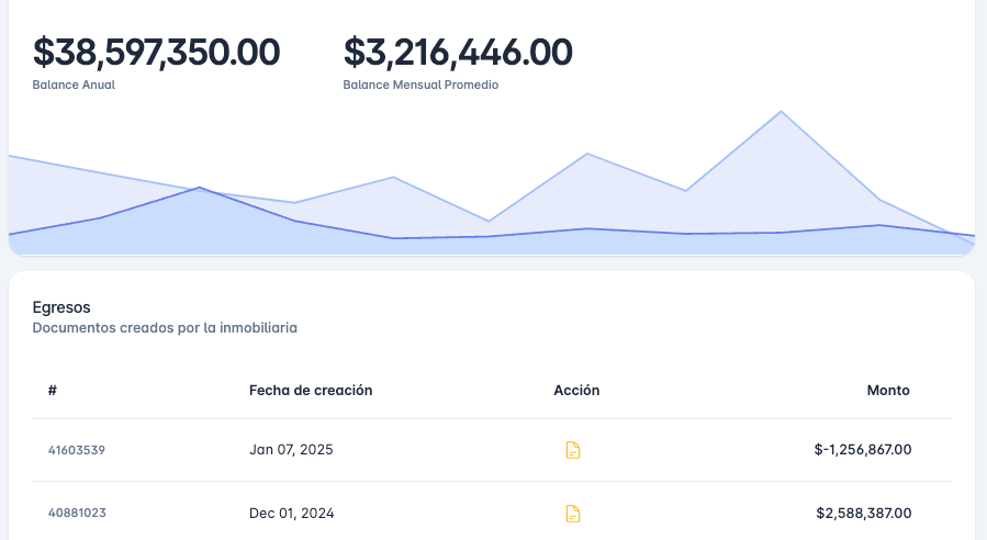 Balance a propietarios